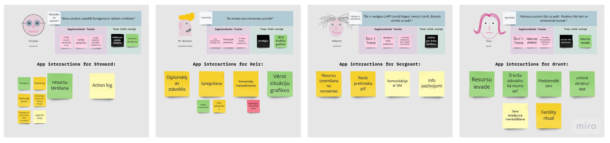 Four sections, each with a persona and stickies in various colors.