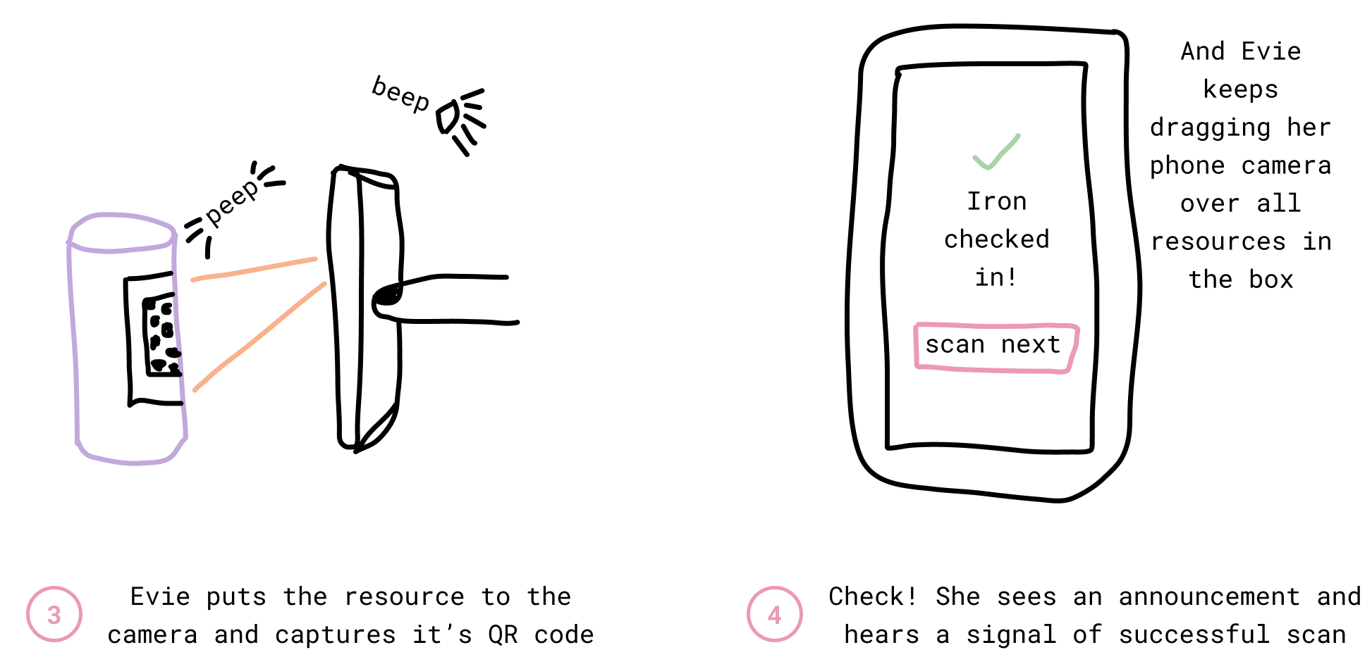 Last two side by side scenes drawn by hand about a girl using an app in forest.