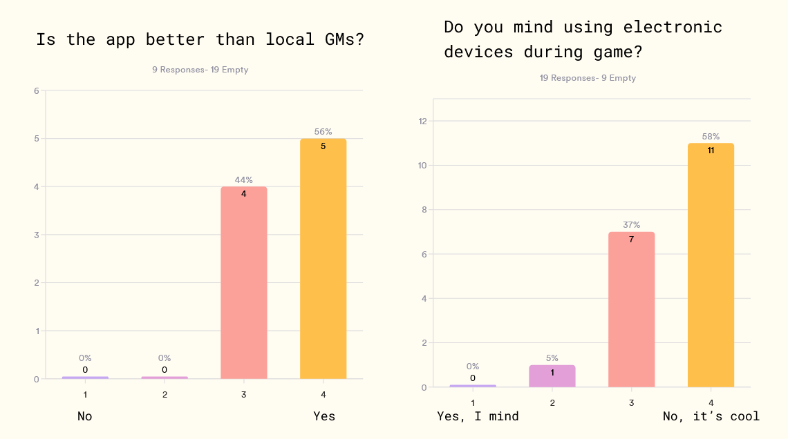 2 graphs with bars