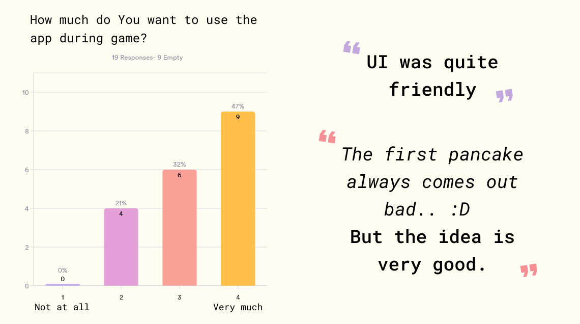 a graph with bars and 2 quotes