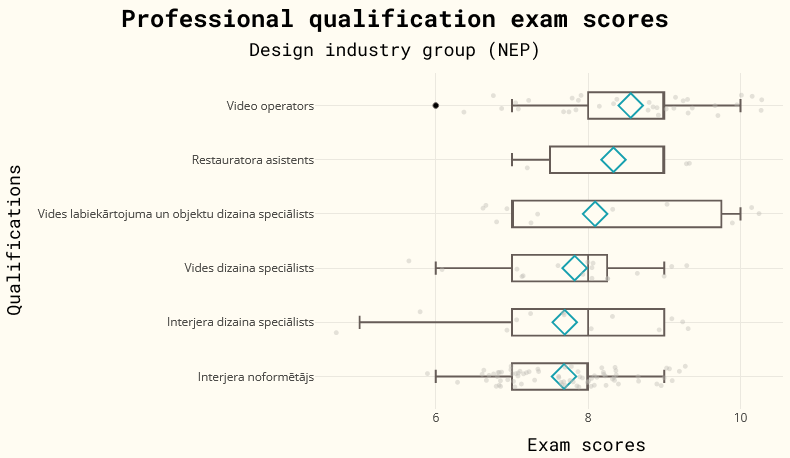 A boxplot graphic