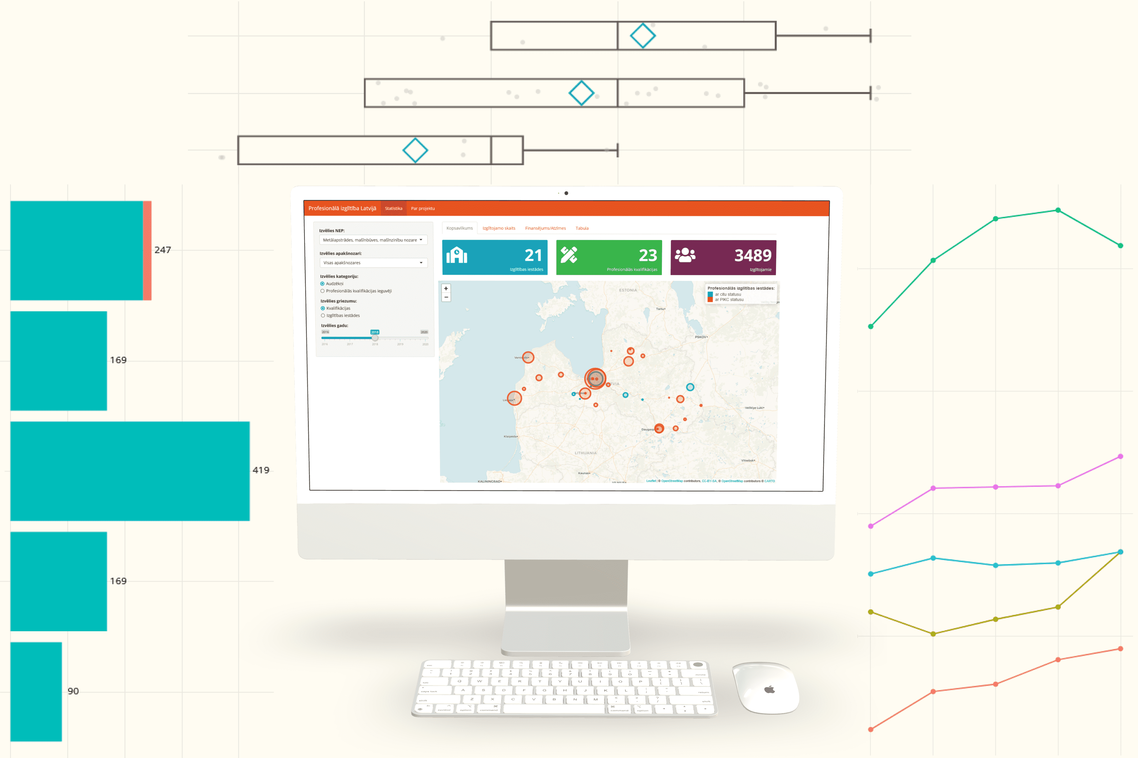 Three charts surrounding a desktop screen with the data tool.